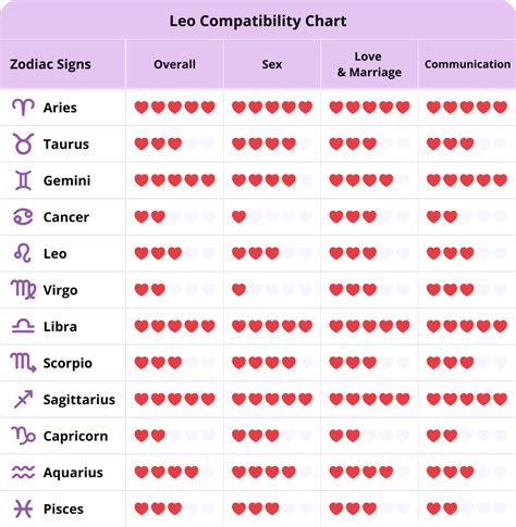 best match for leo woman sexually|Best Match for a Leo Woman: Most & Least Compatible Signs